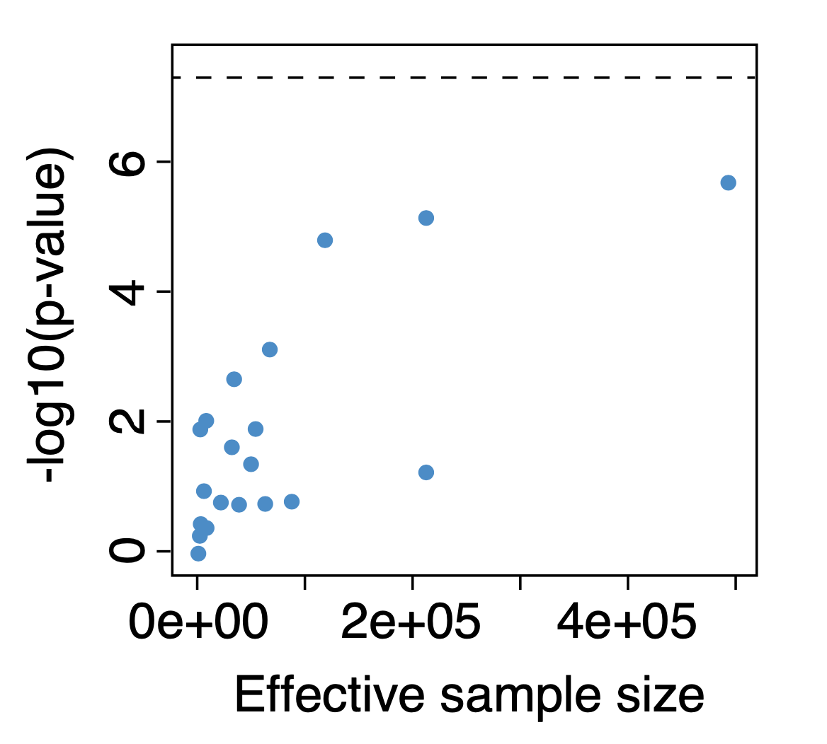 a graph